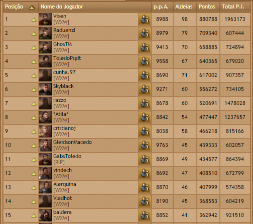br06 players rank 15-07-2015.png